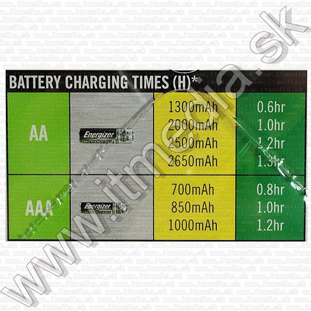 Image of Energizer Quick battery charger QUATTRO + 2xAA free (IT8623)